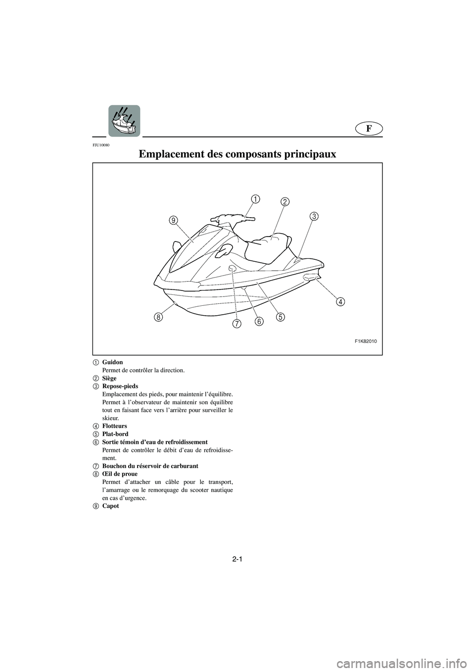 YAMAHA VX 2006 Manuale de Empleo (in Spanish) 2-1
F
FJU10080
Emplacement des composants principaux
1
Guidon
Permet de contrôler la direction.
2
Siège
3
Repose-pieds
Emplacement des pieds, pour maintenir l’équilibre.
Permet à l’observate YAMAHA VX 2006 Manuale de Empleo (in Spanish) 2-1
F
FJU10080
Emplacement des composants principaux
1
Guidon
Permet de contrôler la direction.
2
Siège
3
Repose-pieds
Emplacement des pieds, pour maintenir l’équilibre.
Permet à l’observate