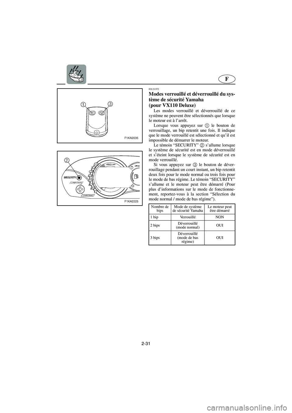 YAMAHA VX 2006 Notices Demploi (in French) 2-31
F
FJU21572
Modes verrouillé et déverrouillé du sys-
tème de sécurité Ya m a h a
(pour VX110 Deluxe)
Les modes verrouillé et déverrouillé de ce
système ne peuvent être sélectionnés YAMAHA VX 2006 Notices Demploi (in French) 2-31
F
FJU21572
Modes verrouillé et déverrouillé du sys-
tème de sécurité Ya m a h a
(pour VX110 Deluxe)
Les modes verrouillé et déverrouillé de ce
système ne peuvent être sélectionnés