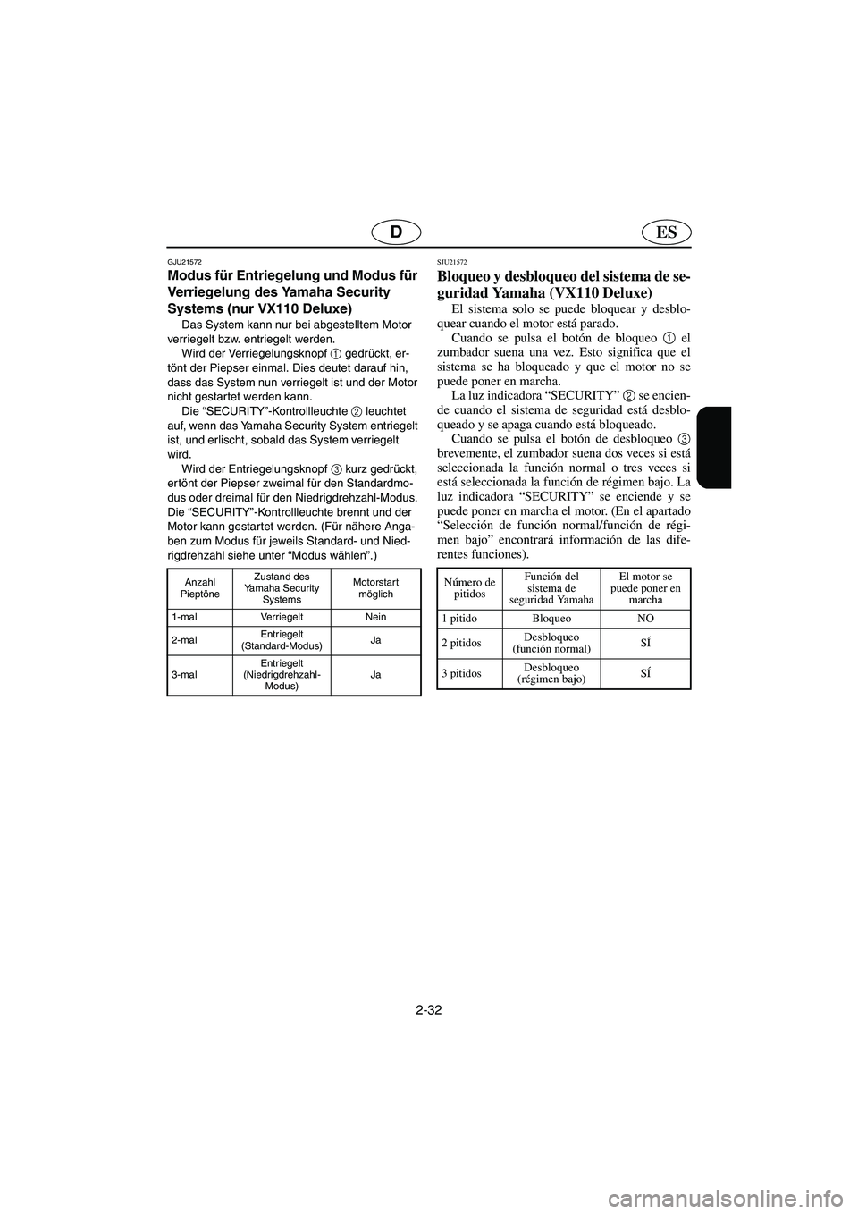 YAMAHA VX 2006 Notices Demploi (in French) 2-32
ESD
GJU21572
Modus für Entriegelung und Modus für
Verriegelung des Yamaha Security
Systems (nur VX110 Deluxe)
Das System kann nur bei abgestelltem Motor
verriegelt bzw. entriegelt werden.
YAMAHA VX 2006 Notices Demploi (in French) 2-32
ESD
GJU21572
Modus für Entriegelung und Modus für
Verriegelung des Yamaha Security
Systems (nur VX110 Deluxe)
Das System kann nur bei abgestelltem Motor
verriegelt bzw. entriegelt werden.