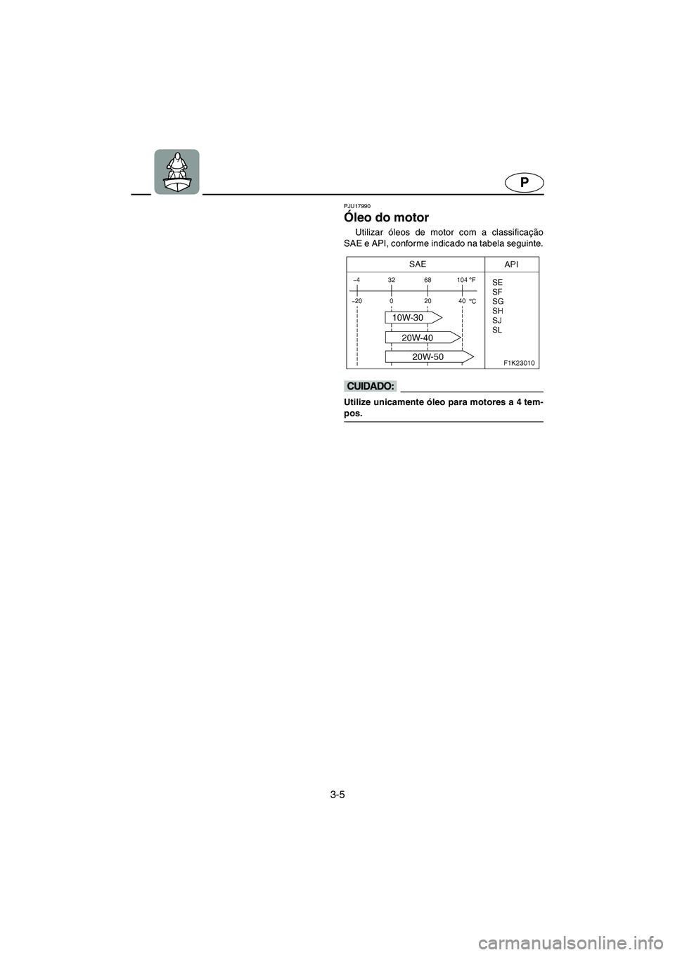 YAMAHA VX 2006  Manual de utilização (in Portuguese) 3-5
P
PJU17990
Óleo do motor 
Utilizar óleos de motor com a classificação
SAE e API, conforme indicado na tabela seguinte.
@ Utilize unicamente óleo para motores a 4 tem-
pos. 
@ 
B_F1K80.book  P