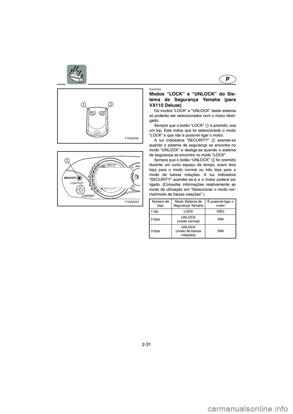 YAMAHA VX 2006  Manual de utilização (in Portuguese) 2-31
P
PJU21572
Modos “LOCK” e “UNLOCK” do Sis-
tema de Segurança Yamaha (para
VX110 Deluxe) 
Os modos “LOCK” e “UNLOCK” deste sistema
só poderão ser seleccionados com o motor desli