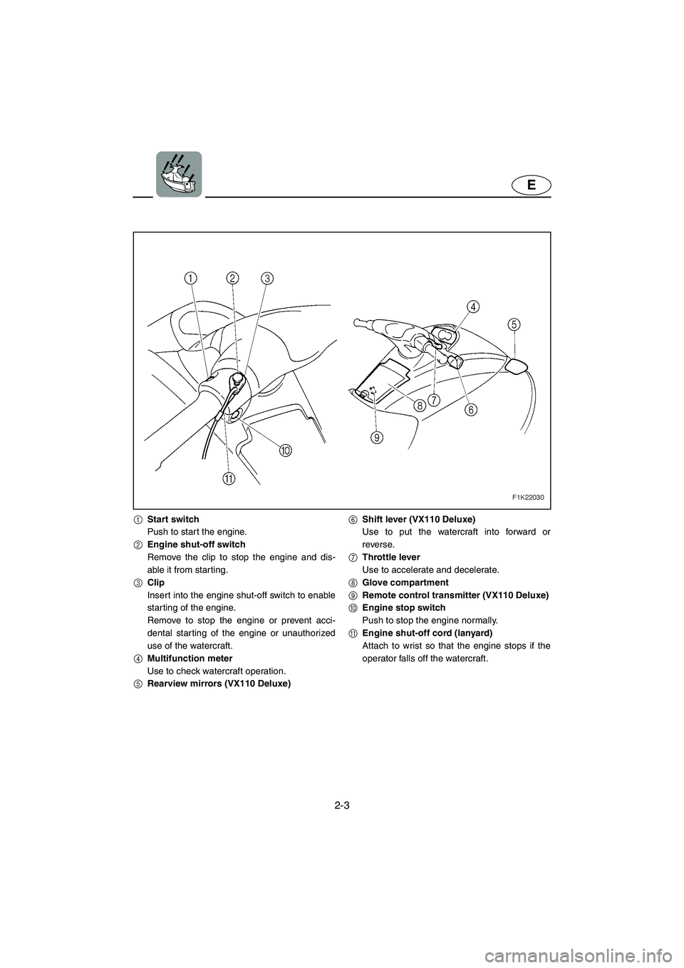 YAMAHA VX 2005  Owners Manual 2-3
E
1Start switch
Push to start the engine.
2Engine shut-off switch
Remove the clip to stop the engine and dis-
able it from starting.
3Clip
Insert into the engine shut-off switch to enable
starting