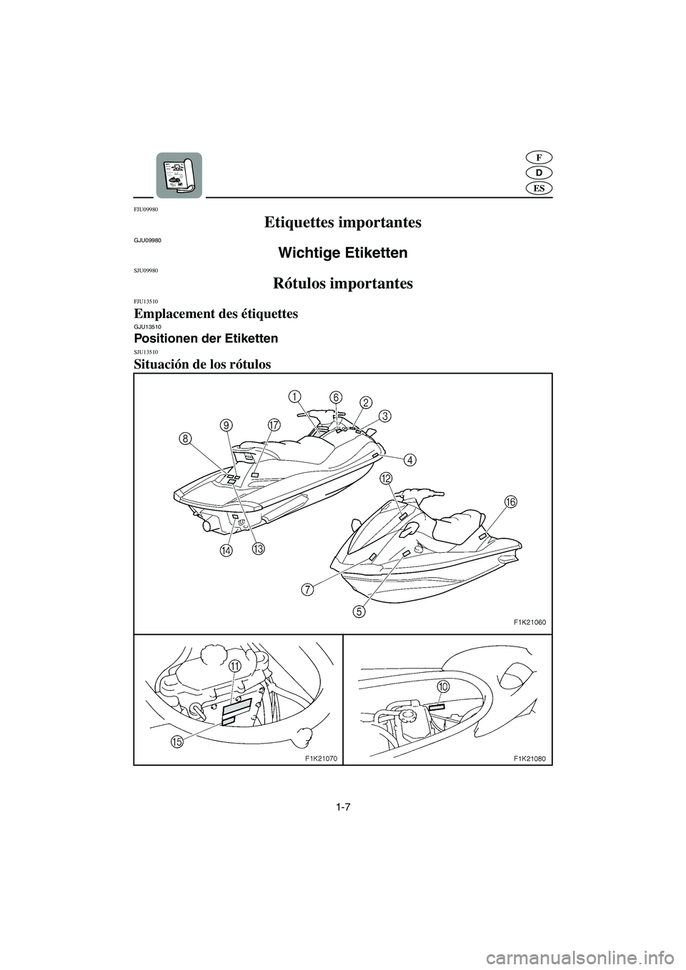 YAMAHA VX CRUISER 2005 Manual de utilização (in Portuguese) 1-7
D
F
ES
FJU09980
Etiquettes importantes
GJU09980
Wichtige Etiketten
SJU09980
Rótulos importantes
FJU13510
Emplacement des étiquettes GJU13510
Positionen der Etiketten
SJU13510
Situ YAMAHA VX CRUISER 2005 Manual de utilização (in Portuguese) 1-7
D
F
ES
FJU09980
Etiquettes importantes
GJU09980
Wichtige Etiketten
SJU09980
Rótulos importantes
FJU13510
Emplacement des étiquettes GJU13510
Positionen der Etiketten
SJU13510
Situ