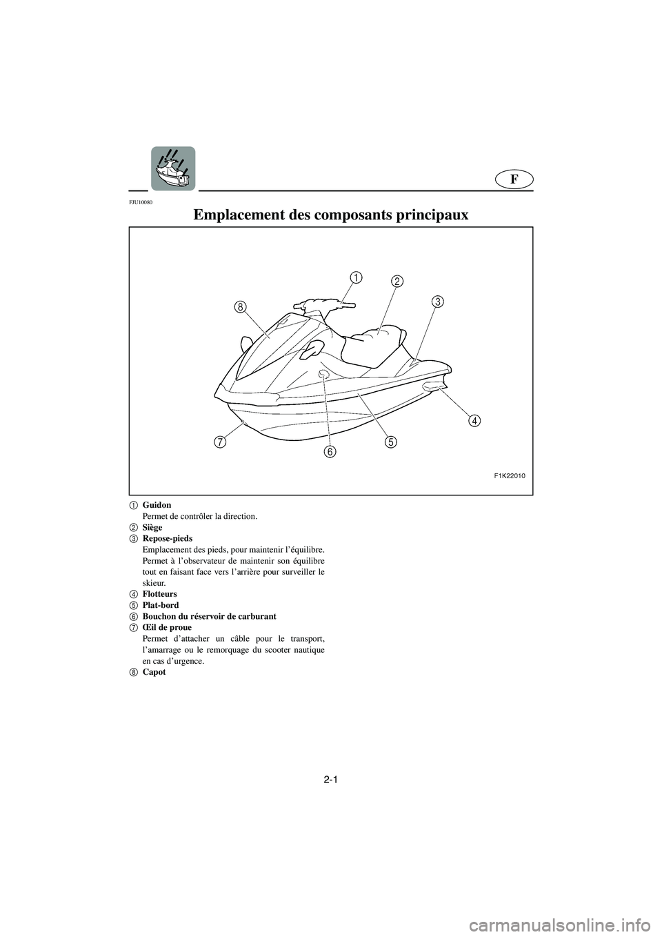 YAMAHA VX CRUISER 2005  Manual de utilização (in Portuguese) 2-1
F
FJU10080 
Emplacement des composants principaux 
1
Guidon
Permet de contrôler la direction.
2
Siège
3
Repose-pieds
Emplacement des pieds, pour maintenir l’équilibre.
Permet à l’observate