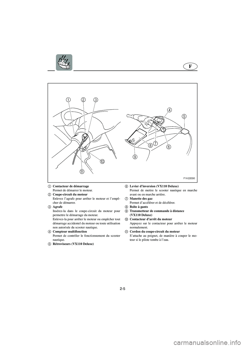 YAMAHA VX CRUISER 2005  Notices Demploi (in French) 2-5
F
1
Contacteur de démarrage
Permet de démarrer le moteur.
2
Coupe-circuit du moteur
Enlevez l’agrafe pour arrêter le moteur et l’empê-
cher de démarrer.
3
Agrafe
Insérez-la dans le coupe