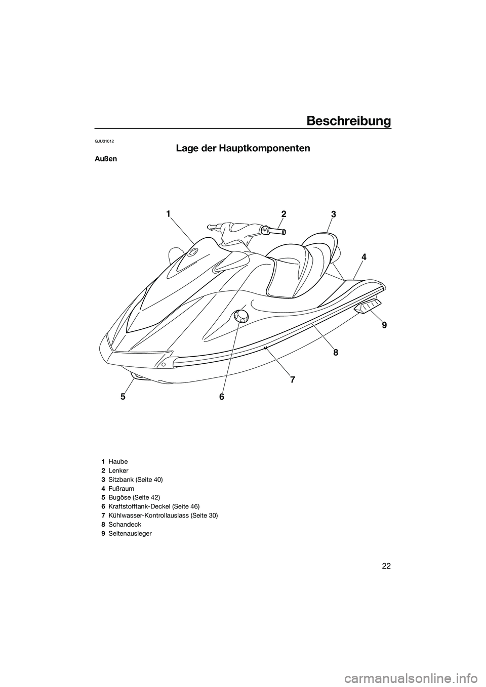 YAMAHA VX CRUISER 2014 Betriebsanleitungen (in German) Beschreibung
22
GJU31012
Lage der Hauptkomponenten
Außen
5678 9
4
3
2
1
1
Haube
2 Lenker
3 Sitzbank (Seite 40)
4 Fußraum
5 Bugöse (Seite 42)
6 Kraftstofftank-Deckel (Seite 46)
7 Kühlwasser-Kontrol YAMAHA VX CRUISER 2014 Betriebsanleitungen (in German) Beschreibung
22
GJU31012
Lage der Hauptkomponenten
Außen
5678 9
4
3
2
1
1
Haube
2 Lenker
3 Sitzbank (Seite 40)
4 Fußraum
5 Bugöse (Seite 42)
6 Kraftstofftank-Deckel (Seite 46)
7 Kühlwasser-Kontrol