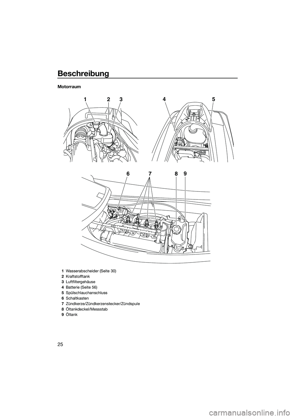 YAMAHA VX CRUISER 2014 Betriebsanleitungen (in German) Beschreibung
25
Motorraum
678 9
12
345
1Wasserabscheider (Seite 30)
2 Kraftstofftank
3 Luftfiltergehäuse
4 Batterie (Seite 56)
5 Spülschlauchanschluss
6 Schaltkasten
7 Zündkerze/Zündkerzenstecker/ YAMAHA VX CRUISER 2014 Betriebsanleitungen (in German) Beschreibung
25
Motorraum
678 9
12
345
1Wasserabscheider (Seite 30)
2 Kraftstofftank
3 Luftfiltergehäuse
4 Batterie (Seite 56)
5 Spülschlauchanschluss
6 Schaltkasten
7 Zündkerze/Zündkerzenstecker/