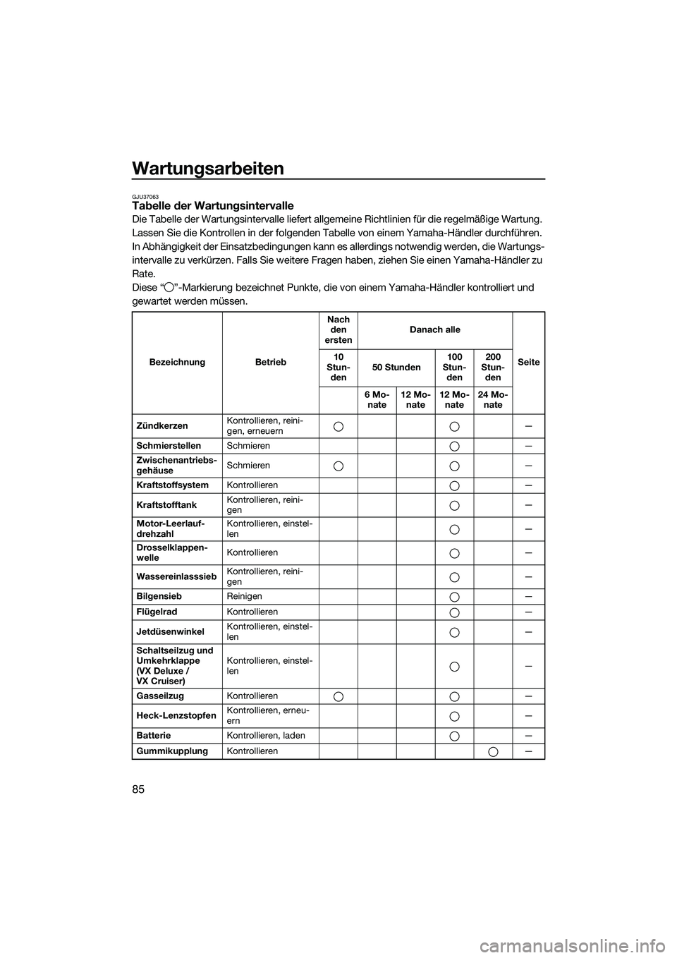 YAMAHA VX DELUXE 2014  Betriebsanleitungen (in German) Wartungsarbeiten
85
GJU37063Tabelle der Wartungsintervalle
Die Tabelle der Wartungsintervalle liefert allgemeine Richtlinien für die regelmäßige Wartung. 
Lassen Sie die Kontrollen in der folgenden