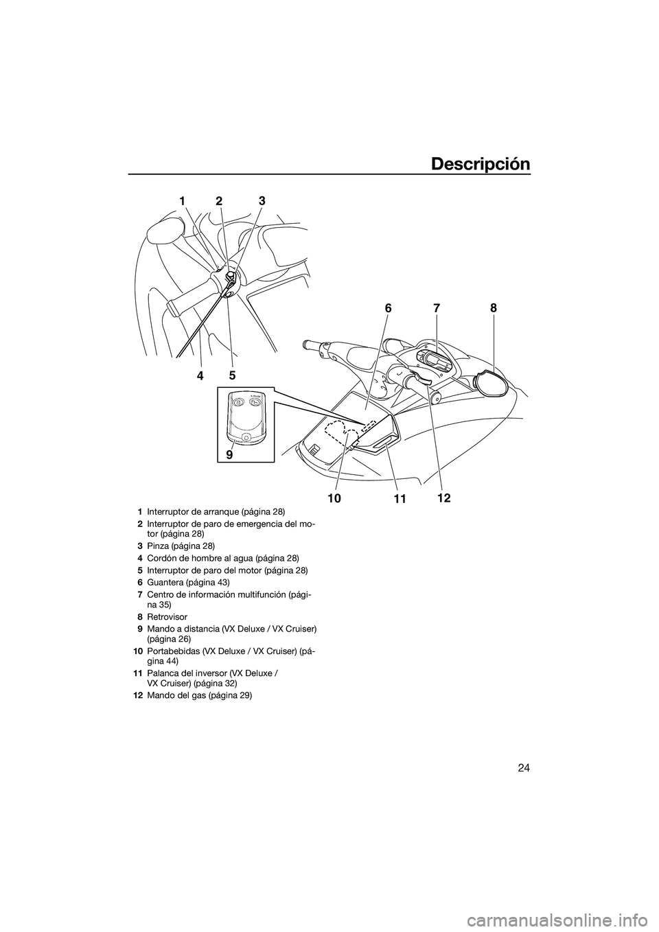 YAMAHA VX DELUXE 2014 Manuale de Empleo (in Spanish) Descripción
24
5
4
1
2 3
10
1112
7
6
8
9
1
Interruptor de arranque (página 28)
2 Interruptor de paro de emergencia del mo-
tor (página 28)
3 Pinza (página 28)
4 Cordón de hombre al agua (página YAMAHA VX DELUXE 2014 Manuale de Empleo (in Spanish) Descripción
24
5
4
1
2 3
10
1112
7
6
8
9
1
Interruptor de arranque (página 28)
2 Interruptor de paro de emergencia del mo-
tor (página 28)
3 Pinza (página 28)
4 Cordón de hombre al agua (página