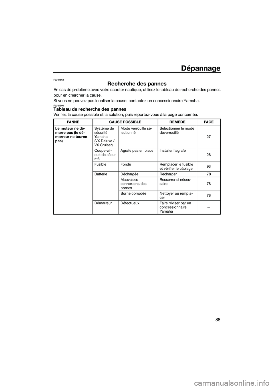 YAMAHA VX DELUXE 2014 Notices Demploi (in French) Dépannage
88
FJU34562
Recherche des pannes
En cas de problème avec votre scooter nautique, utilisez le tableau de recherche des pannes
pour en chercher la cause.
Si vous ne pouvez pas localiser la c YAMAHA VX DELUXE 2014 Notices Demploi (in French) Dépannage
88
FJU34562
Recherche des pannes
En cas de problème avec votre scooter nautique, utilisez le tableau de recherche des pannes
pour en chercher la cause.
Si vous ne pouvez pas localiser la c