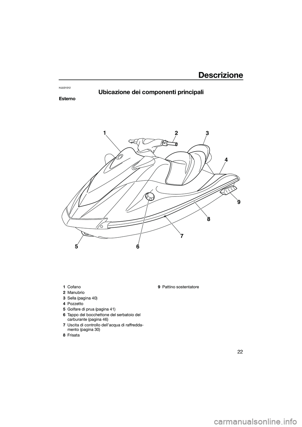 YAMAHA VX CRUISER 2014 Manuale duso (in Italian) Descrizione
22
HJU31012
Ubicazione dei componenti principali
Esterno
5678 9
4
3
2
1
1
Cofano
2 Manubrio
3 Sella (pagina 40)
4 Pozzetto
5 Golfare di prua (pagina 41)
6 Tappo del bocchettone del serbato YAMAHA VX CRUISER 2014 Manuale duso (in Italian) Descrizione
22
HJU31012
Ubicazione dei componenti principali
Esterno
5678 9
4
3
2
1
1
Cofano
2 Manubrio
3 Sella (pagina 40)
4 Pozzetto
5 Golfare di prua (pagina 41)
6 Tappo del bocchettone del serbato