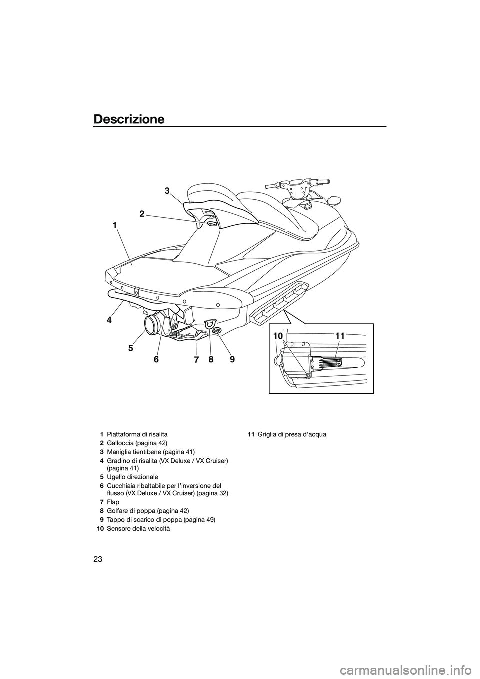 YAMAHA VX CRUISER 2014 Manuale duso (in Italian) Descrizione
23
9
8
7
6
5
4 1
23
10
11
1Piattaforma di risalita
2 Galloccia (pagina 42)
3 Maniglia tientibene (pagina 41)
4 Gradino di risalita (VX Deluxe / VX Cruiser)
(pagina 41)
5 Ugello direzional YAMAHA VX CRUISER 2014 Manuale duso (in Italian) Descrizione
23
9
8
7
6
5
4 1
23
10
11
1Piattaforma di risalita
2 Galloccia (pagina 42)
3 Maniglia tientibene (pagina 41)
4 Gradino di risalita (VX Deluxe / VX Cruiser)
(pagina 41)
5 Ugello direzional