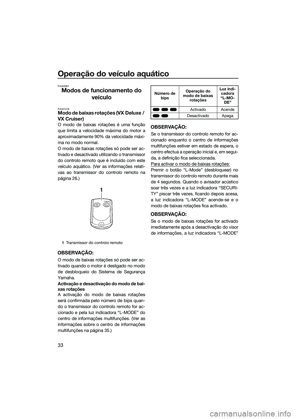 YAMAHA VX SPORT 2014 Manual de utilização (in Portuguese) Operação do veículo aquático
33
PJU40001
Modos de funcionamento do veículo
PJU31418Modo de baixas rotações (VX Deluxe /
VX Cruiser)
O modo de baixas rotações é uma função
que limita a vel YAMAHA VX SPORT 2014 Manual de utilização (in Portuguese) Operação do veículo aquático
33
PJU40001
Modos de funcionamento do veículo
PJU31418Modo de baixas rotações (VX Deluxe /
VX Cruiser)
O modo de baixas rotações é uma função
que limita a vel