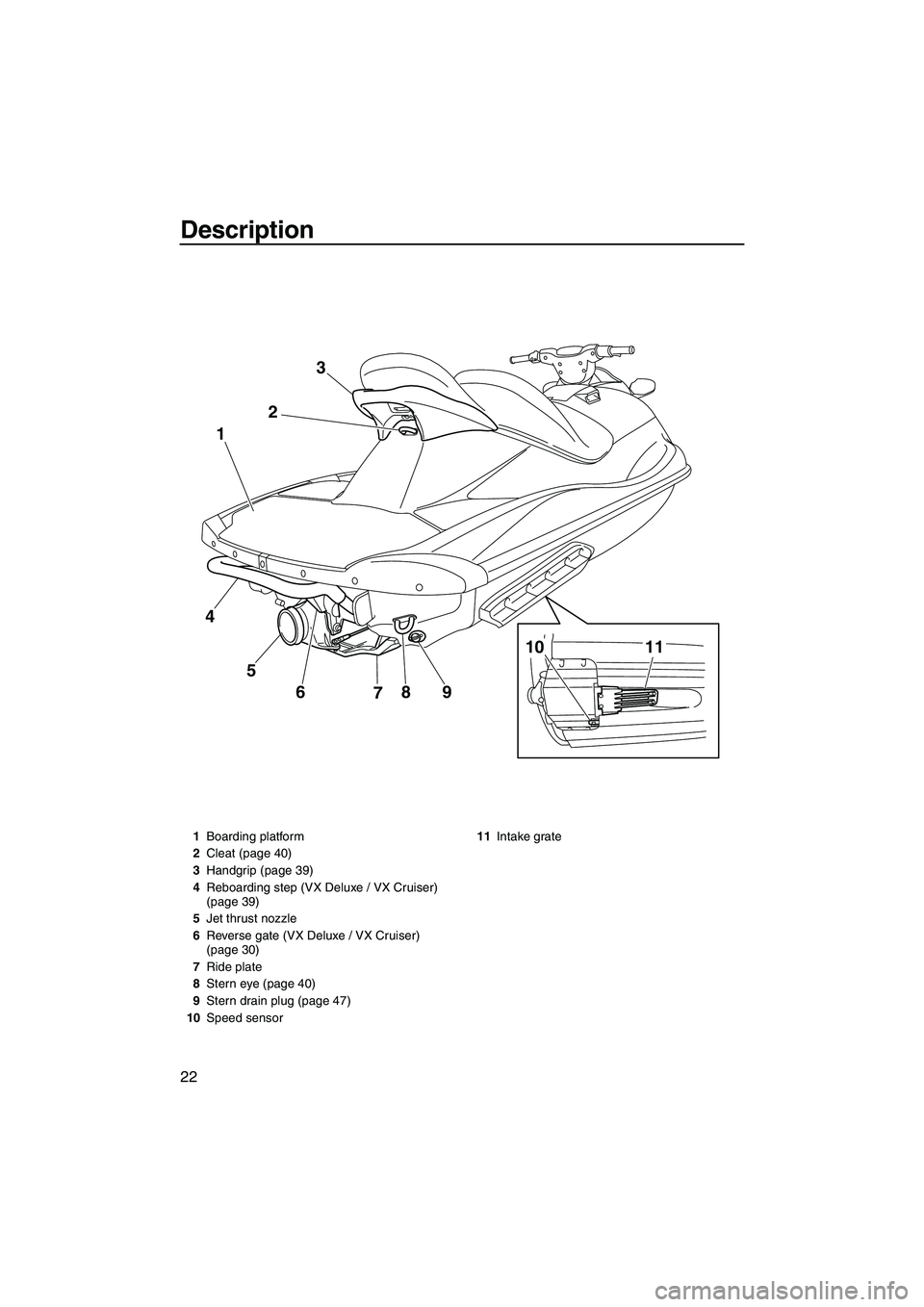 YAMAHA VX SPORT 2013 Owners Manual Description
22
9
8
7
6
5
4 1
23
10
11
1Boarding platform
2 Cleat (page 40)
3 Handgrip (page 39)
4 Reboarding step (VX Deluxe / VX Cruiser) 
(page 39)
5 Jet thrust nozzle
6 Reverse gate (VX Deluxe / VX