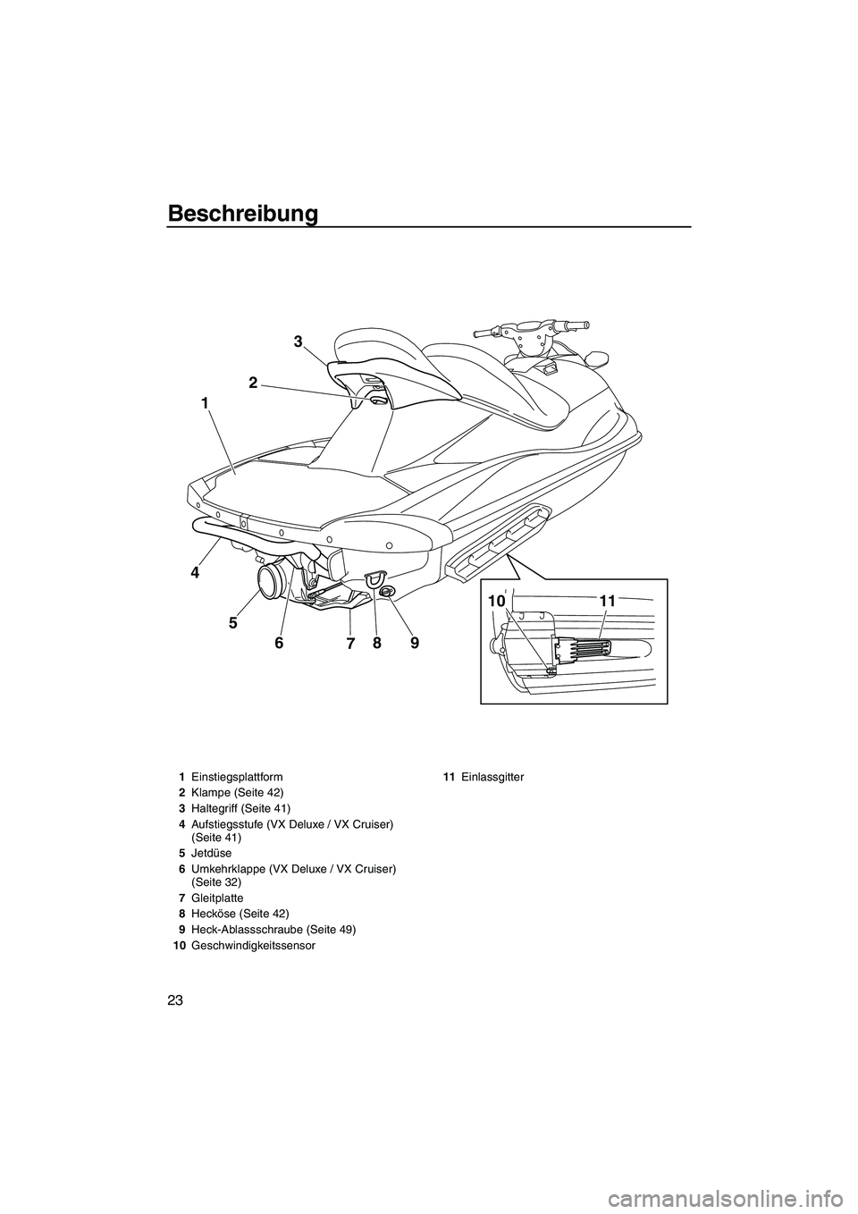 YAMAHA VX SPORT 2013  Betriebsanleitungen (in German) Beschreibung
23
9
8
7
6
5
4 1
23
10
11
1Einstiegsplattform
2 Klampe (Seite 42)
3 Haltegriff (Seite 41)
4 Aufstiegsstufe (VX Deluxe / VX Cruiser) 
(Seite 41)
5 Jetdüse
6 Umkehrklappe (VX Deluxe / VX C