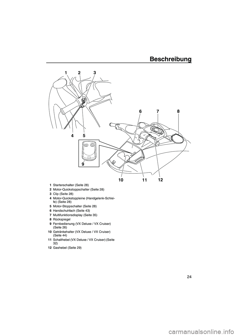 YAMAHA VX DELUXE 2013  Betriebsanleitungen (in German) Beschreibung
24
5
4
1
2 3
10
1112
7
6
8
9
1
Starterschalter (Seite 28)
2 Motor-Quickstoppschalter (Seite 28)
3 Clip (Seite 28)
4 Motor-Quickstoppleine (Handgelenk-Schlei-
fe) (Seite 28)
5 Motor-Stopps