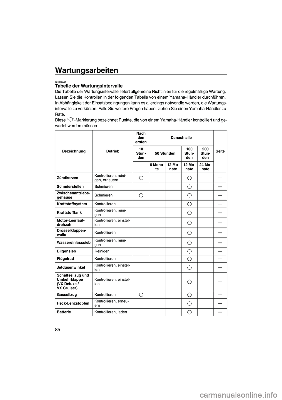 YAMAHA VX SPORT 2013  Betriebsanleitungen (in German) Wartungsarbeiten
85
GJU37062Tabelle der Wartungsintervalle 
Die Tabelle der Wartungsintervalle liefert allgemeine Richtlinien für die regelmäßige Wartung. 
Lassen Sie die Kontrollen in der folgende