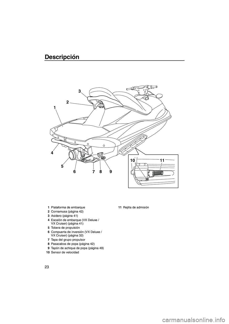 YAMAHA VX SPORT 2013 Manuale de Empleo (in Spanish) Descripción
23
9
8
7
6
5
4 1
23
10
11
1Plataforma de embarque
2 Cornamusa (página 42)
3 Asidero (página 41)
4 Escalón de embarque (VX Deluxe /
VX Cruiser) (página 41)
5 Tobera de propulsión
6 C YAMAHA VX SPORT 2013 Manuale de Empleo (in Spanish) Descripción
23
9
8
7
6
5
4 1
23
10
11
1Plataforma de embarque
2 Cornamusa (página 42)
3 Asidero (página 41)
4 Escalón de embarque (VX Deluxe /
VX Cruiser) (página 41)
5 Tobera de propulsión
6 C