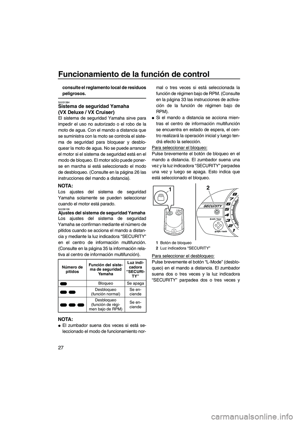 YAMAHA VX CRUISER 2013 Manuale de Empleo (in Spanish) Funcionamiento de la función de control
27
consulte el reglamento local de residuos
peligrosos.
SJU31384Sistema de seguridad Yamaha
(VX Deluxe / VX Cruiser)
El sistema de seguridad Yamaha sirve par YAMAHA VX CRUISER 2013 Manuale de Empleo (in Spanish) Funcionamiento de la función de control
27
consulte el reglamento local de residuos
peligrosos.
SJU31384Sistema de seguridad Yamaha
(VX Deluxe / VX Cruiser)
El sistema de seguridad Yamaha sirve par
