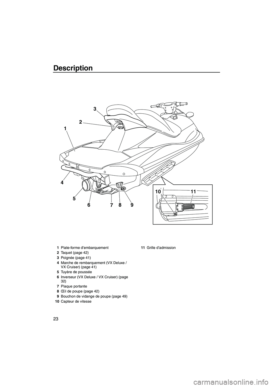 YAMAHA VX SPORT 2013  Notices Demploi (in French) Description
23
9
8
7
6
5
4 1
23
10
11
1Plate-forme d’embarquement
2 Taquet (page 42)
3 Poignée (page 41)
4 Marche de rembarquement (VX Deluxe / 
VX Cruiser) (page 41)
5 Tuyère de poussée
6 Invers