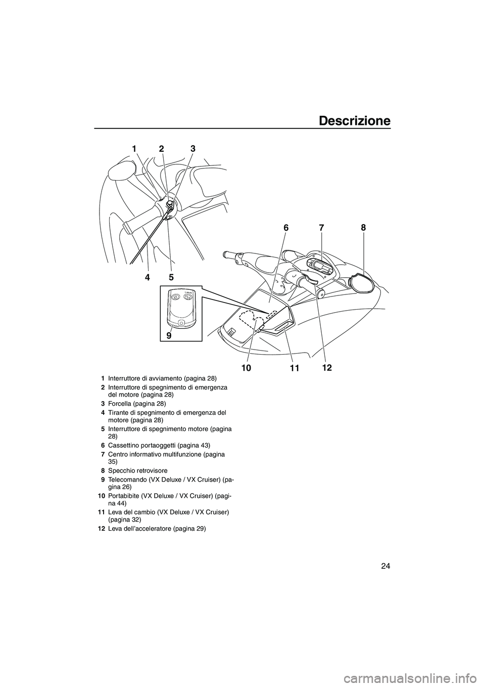YAMAHA VX SPORT 2013  Manuale duso (in Italian) Descrizione
24
5
4
1
2 3
10
1112
7
6
8
9
1
Interruttore di avviamento (pagina 28)
2 Interruttore di spegnimento di emergenza 
del motore (pagina 28)
3 Forcella (pagina 28)
4 Tirante di spegnimento di 
