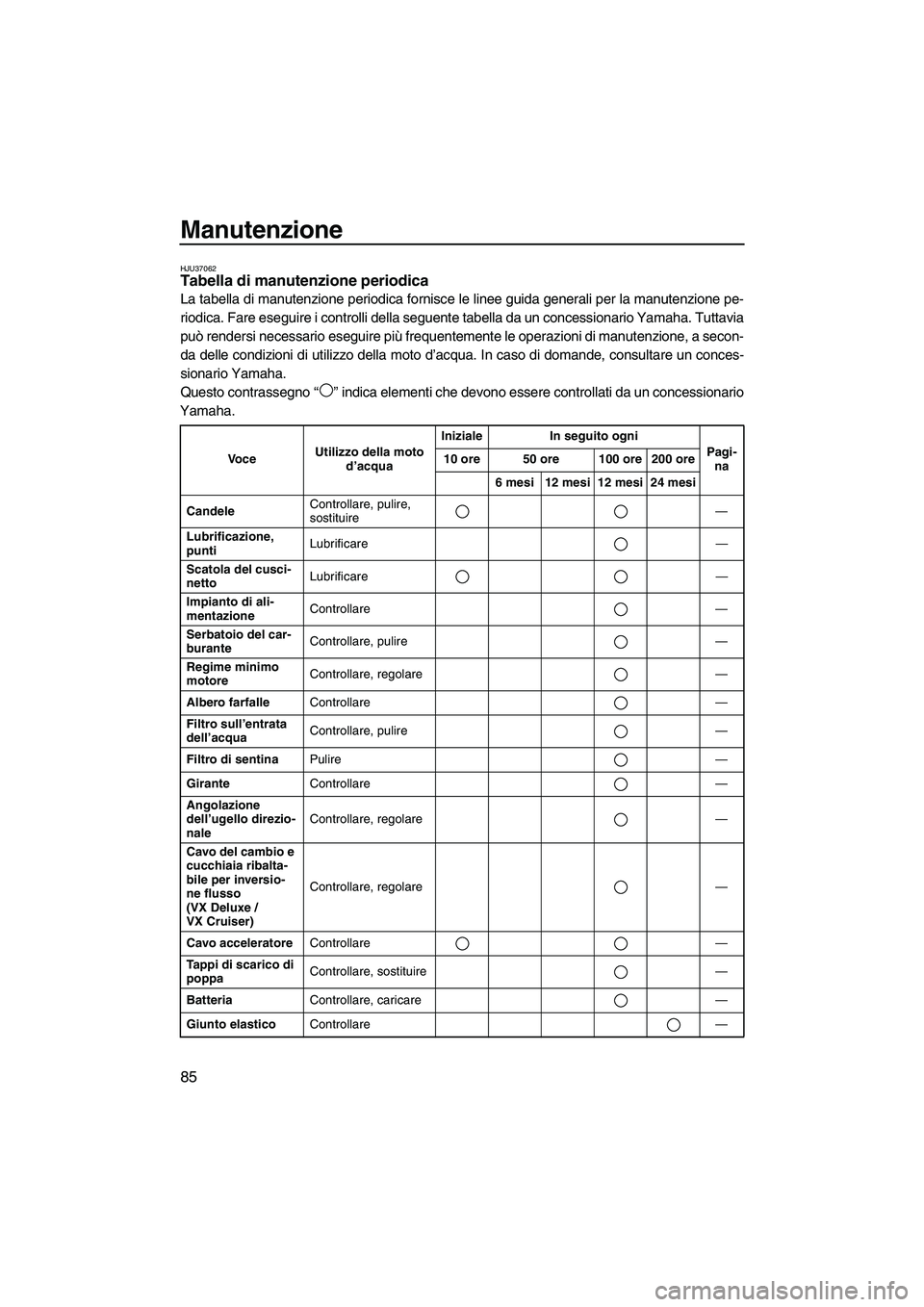 YAMAHA VX DELUXE 2013 Manuale duso (in Italian) Manutenzione
85
HJU37062Tabella di manutenzione periodica
La tabella di manutenzione periodica fornisce le linee guida generali per la manutenzione pe-
riodica. Fare eseguire i controlli della seguen YAMAHA VX DELUXE 2013 Manuale duso (in Italian) Manutenzione
85
HJU37062Tabella di manutenzione periodica
La tabella di manutenzione periodica fornisce le linee guida generali per la manutenzione pe-
riodica. Fare eseguire i controlli della seguen