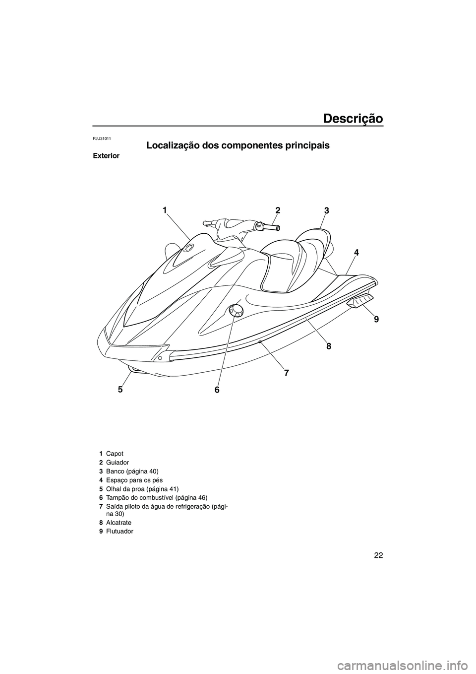 YAMAHA VX SPORT 2013  Manual de utilização (in Portuguese) Descrição
22
PJU31011
Localização dos componentes principais 
Exterior
5
678 9
4
3
2
1
1
Capot
2 Guiador
3 Banco (página 40)
4 Espaço para os pés
5 Olhal da proa (página 41)
6 Tampão do combu