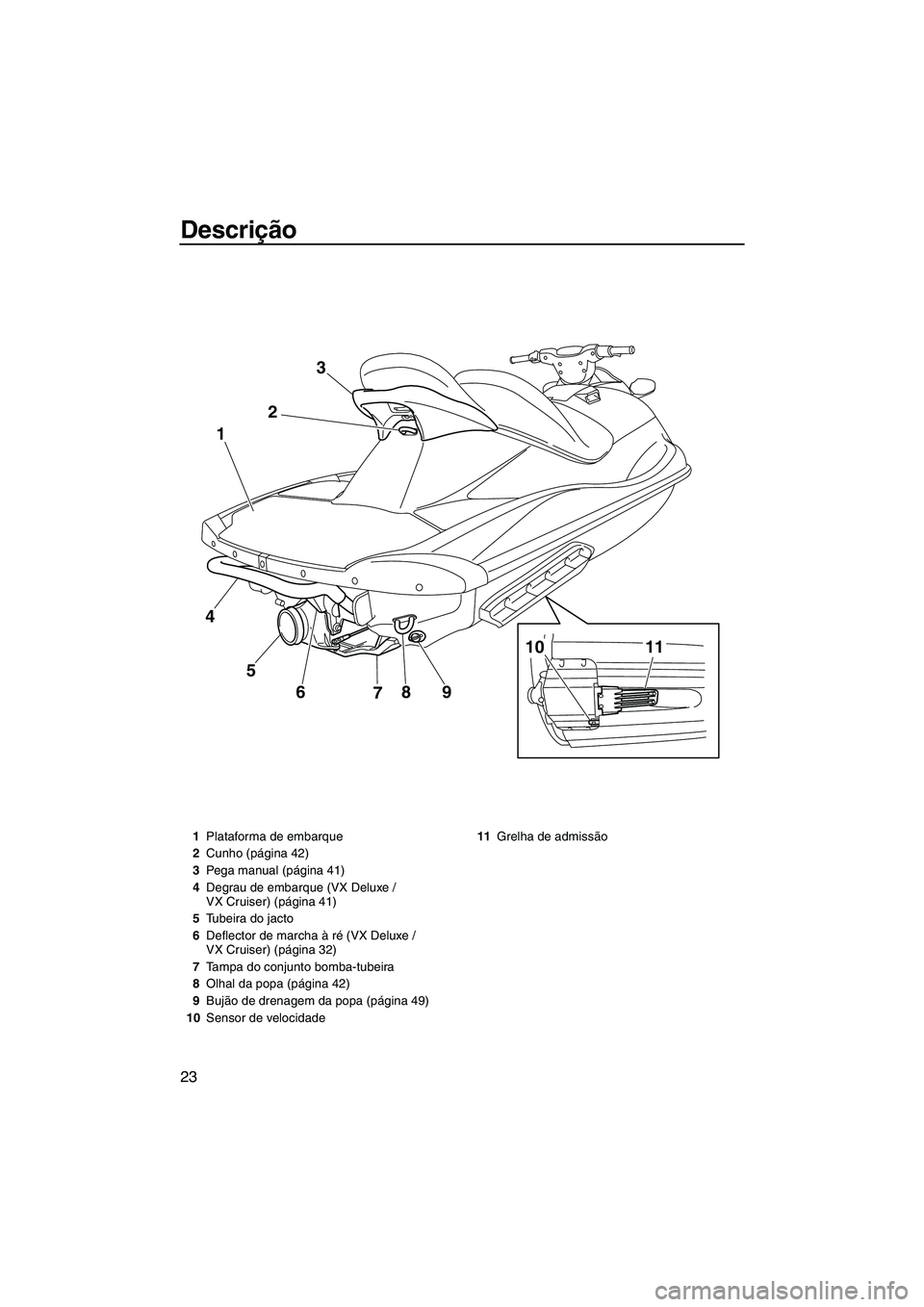 YAMAHA VX SPORT 2013  Manual de utilização (in Portuguese) Descrição
23
9
8
7
6
5
4 1
23
10
11
1Plataforma de embarque
2 Cunho (página 42)
3 Pega manual (página 41)
4 Degrau de embarque (VX Deluxe / 
VX Cruiser) (página 41)
5 Tubeira do jacto
6 Deflector