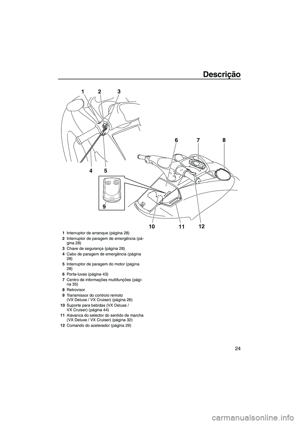 YAMAHA VX SPORT 2013  Manual de utilização (in Portuguese) Descrição
24
5
4
1
2 3
10
1112
7
6
8
9
1
Interruptor de arranque (página 28)
2 Interruptor de paragem de emergência (pá-
gina 28)
3 Chave de segurança (página 28)
4 Cabo de paragem de emergênc