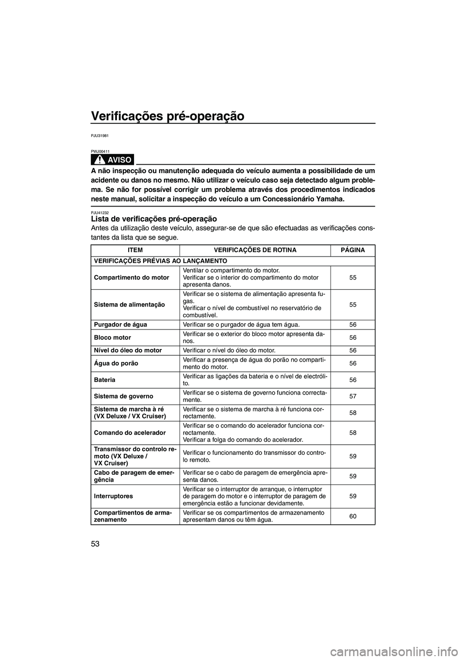 YAMAHA VX SPORT 2013  Manual de utilização (in Portuguese) Verificações pré-operação
53
PJU31981
AV I S O
PWJ00411
A não inspecção ou manutenção adequada do veículo aumenta a possibilidade de um
acidente ou danos no mesmo. Não utilizar o veículo 