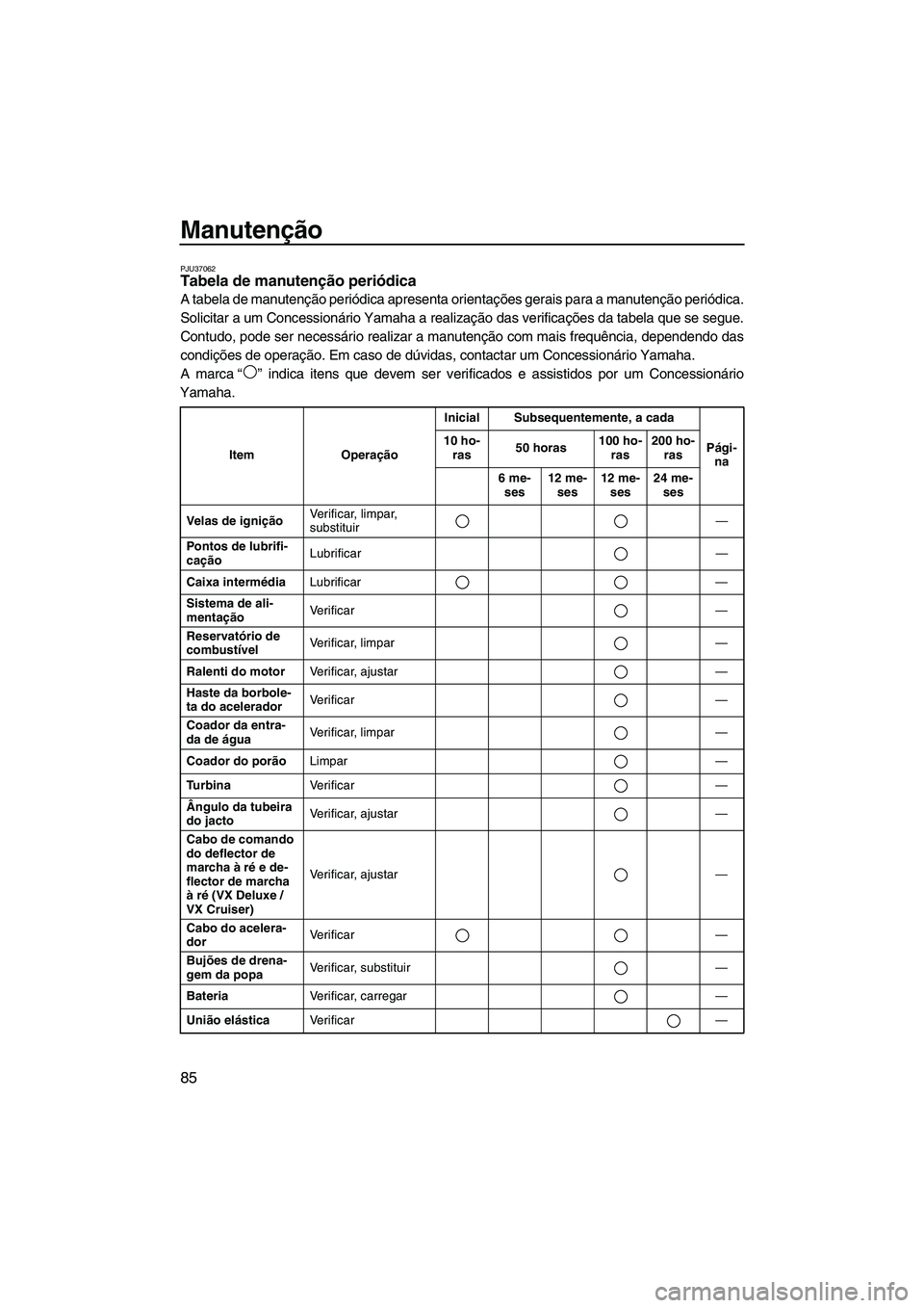 YAMAHA VX SPORT 2013 Manual de utilização (in Portuguese) Manutenção
85
PJU37062Tabela de manutenção periódica
A tabela de manutenção periódica apresenta orientações gerais para a manutenção periódica.
Solicitar a um Concessionário Yamaha a re YAMAHA VX SPORT 2013 Manual de utilização (in Portuguese) Manutenção
85
PJU37062Tabela de manutenção periódica
A tabela de manutenção periódica apresenta orientações gerais para a manutenção periódica.
Solicitar a um Concessionário Yamaha a re