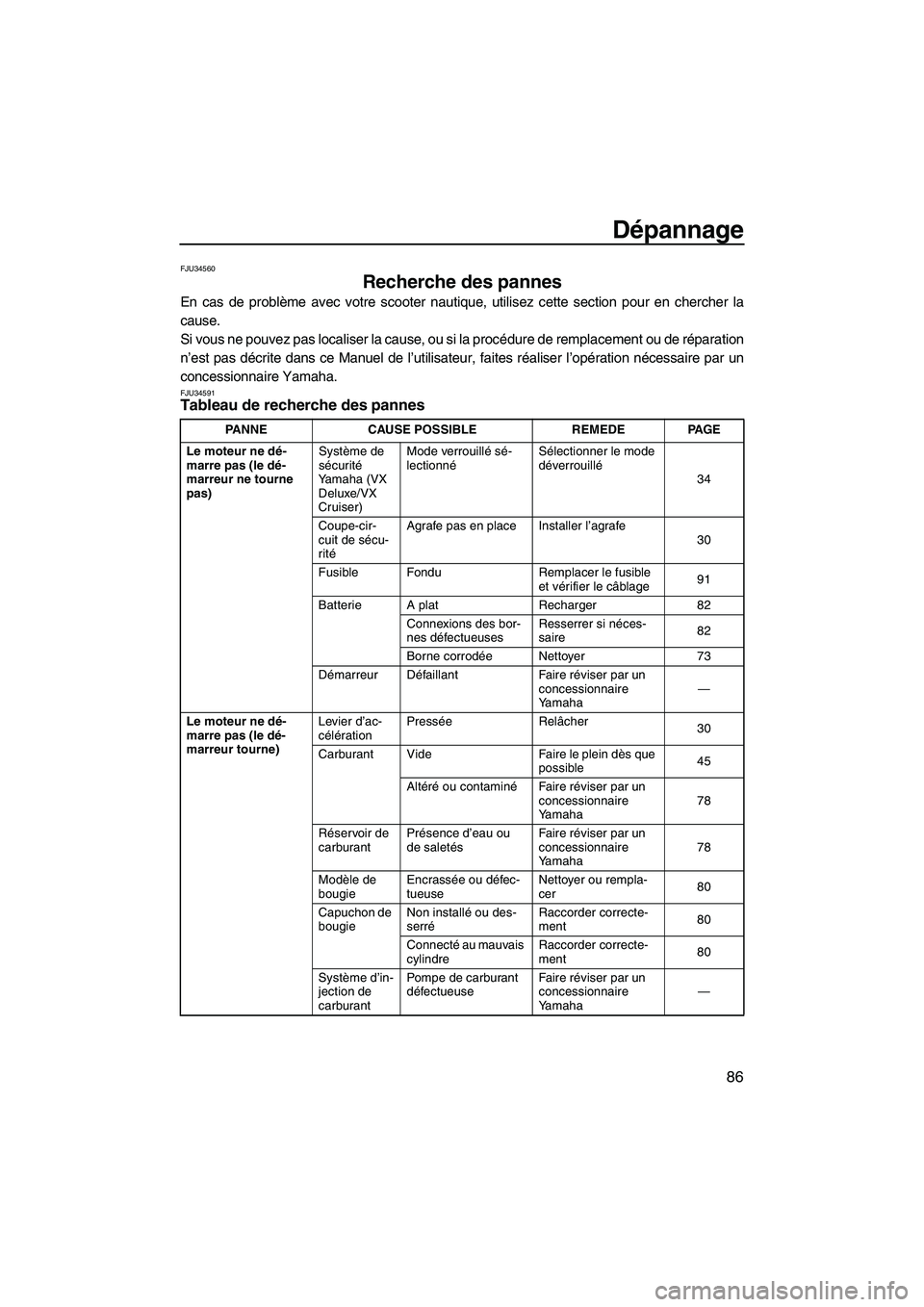 YAMAHA VX SPORT 2007  Notices Demploi (in French) Dépannage
86
FJU34560
Recherche des pannes 
En cas de problème avec votre scooter nautique, utilisez cette section pour en chercher la
cause.
Si vous ne pouvez pas localiser la cause, ou si la proc