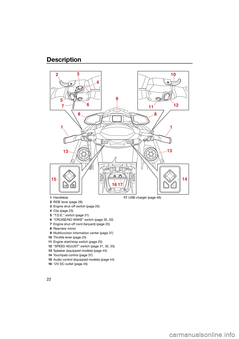 YAMAHA VX CRUISER HO 2022 Owners Manual Description
22
1
2
1112
15 10
3
6 8
9
4
51
13
14
16 17 13
8
7
1
Handlebar
2 RiDE lever (page 28)
3 Engine shut-off switch (page 25)
4 Clip (page 25)
5 “T.D.E.” switch (page 31)
6 “CRUISE/NO WAKE YAMAHA VX CRUISER HO 2022 Owners Manual Description
22
1
2
1112
15 10
3
6 8
9
4
51
13
14
16 17 13
8
7
1
Handlebar
2 RiDE lever (page 28)
3 Engine shut-off switch (page 25)
4 Clip (page 25)
5 “T.D.E.” switch (page 31)
6 “CRUISE/NO WAKE