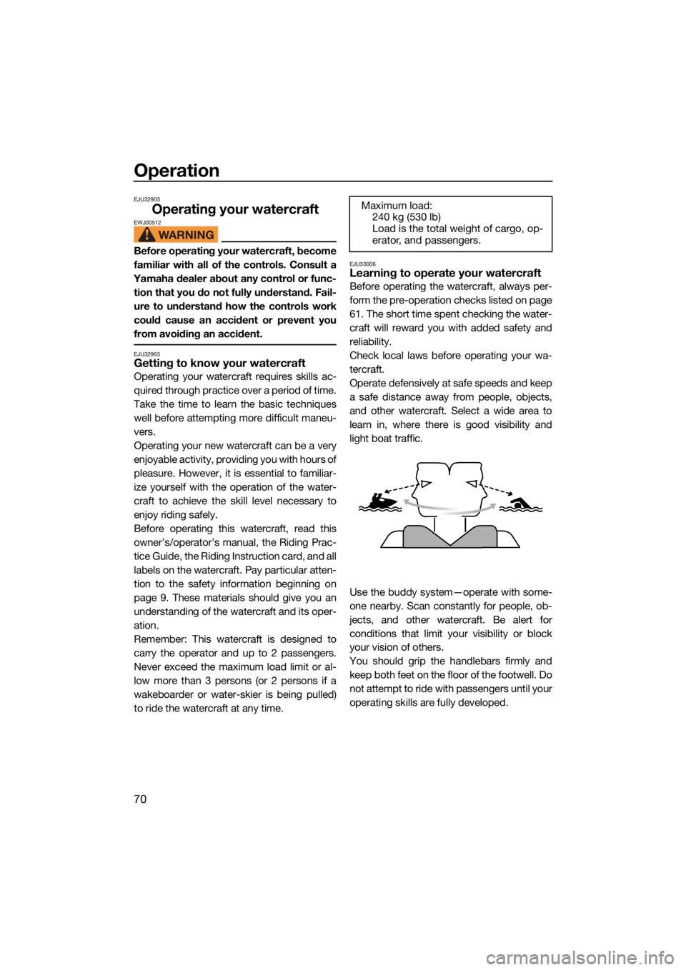 YAMAHA VX LIMITED HO 2022 Manual PDF Operation
70
EJU32905
Operating your watercraftEWJ00512
Before operating your watercraft, become
familiar with all of the controls. Consult a
Yamaha dealer about any control or func- tion that you do 