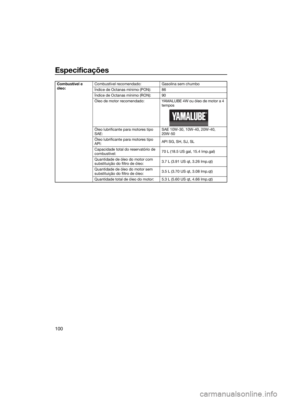 YAMAHA VX CRUISER HO 2022 Manual de utilização (in Portuguese) Especificações
100
Combustível e
óleo:Combustível recomendado: Gasolina sem chumbo
Índice de Octanas mínimo (PON): 86
Índice de Octanas mínimo (RON): 90
Óleo de motor recomendado: YAMALUBE YAMAHA VX CRUISER HO 2022 Manual de utilização (in Portuguese) Especificações
100
Combustível e
óleo:Combustível recomendado: Gasolina sem chumbo
Índice de Octanas mínimo (PON): 86
Índice de Octanas mínimo (RON): 90
Óleo de motor recomendado: YAMALUBE
