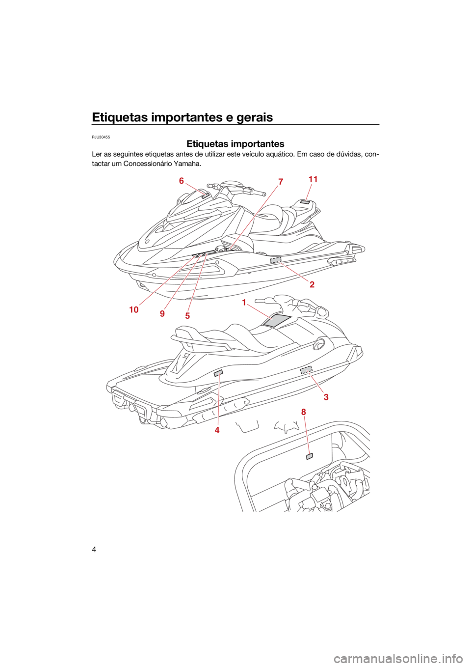 YAMAHA VX CRUISER HO 2022  Manual de utilização (in Portuguese) Etiquetas importantes e gerais
4
PJU30455
Etiquetas importantes
Ler as seguintes etiquetas antes de utilizar este veículo aquático. Em caso de dúvidas, con-
tactar um Concessionário Yamaha.
1
67
3