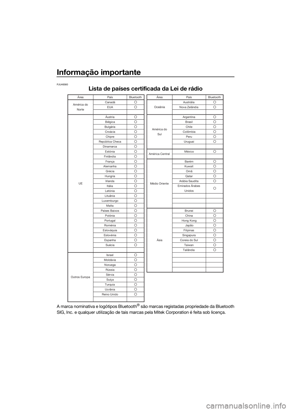 YAMAHA VX LIMITED HO 2022 Manual de utilização (in Portuguese) Informação importante
PJU46560
Lista de países certificada da Lei de rádio
A marca nominativa e logótipos Bluetooth® são marcas registadas propriedade da Bluetooth
SIG, Inc. e qualquer utiliza YAMAHA VX LIMITED HO 2022 Manual de utilização (in Portuguese) Informação importante
PJU46560
Lista de países certificada da Lei de rádio
A marca nominativa e logótipos Bluetooth® são marcas registadas propriedade da Bluetooth
SIG, Inc. e qualquer utiliza