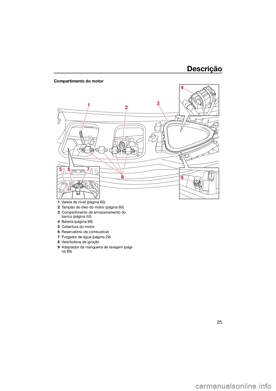 YAMAHA VX LIMITED HO 2022  Manual de utilização (in Portuguese) Descrição
25
Compartimento do motor
12
8
567 3
4
9
1
Vareta de nível (página 60)
2 Tampão do óleo do motor (página 60)
3 Compartimento de armazenamento do 
banco (página 55)
4 Bateria (página