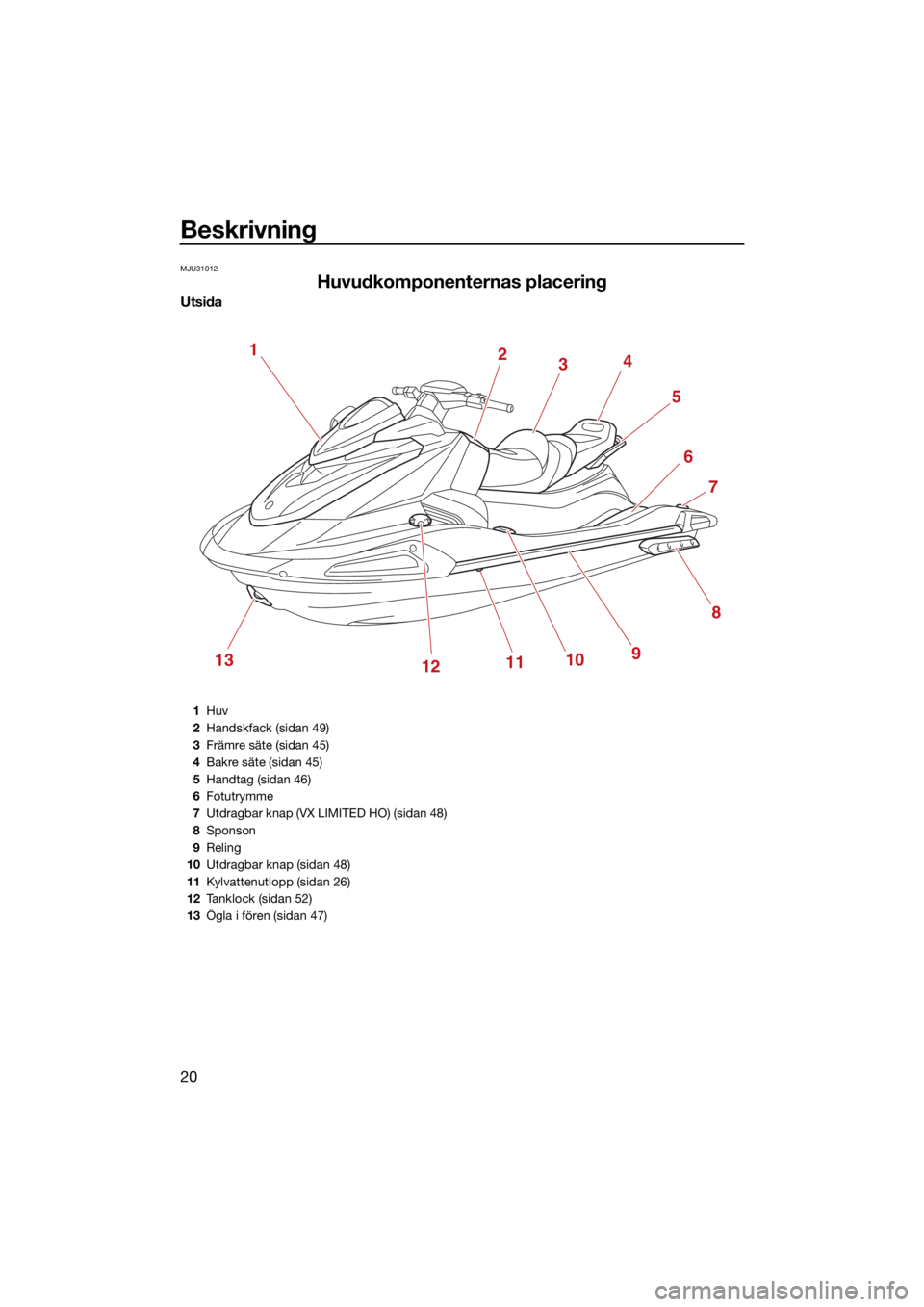 YAMAHA VX LIMITED HO 2022  Bruksanvisningar (in Swedish) Beskrivning
20
MJU31012
Huvudkomponenternas placering
Utsida
12
3 4
6
7
12910
8
1113
5
1Huv
2 Handskfack (sidan 49)
3 Främre säte (sidan 45)
4 Bakre säte (sidan 45)
5 Handtag (sidan 46)
6 Fotutrymm