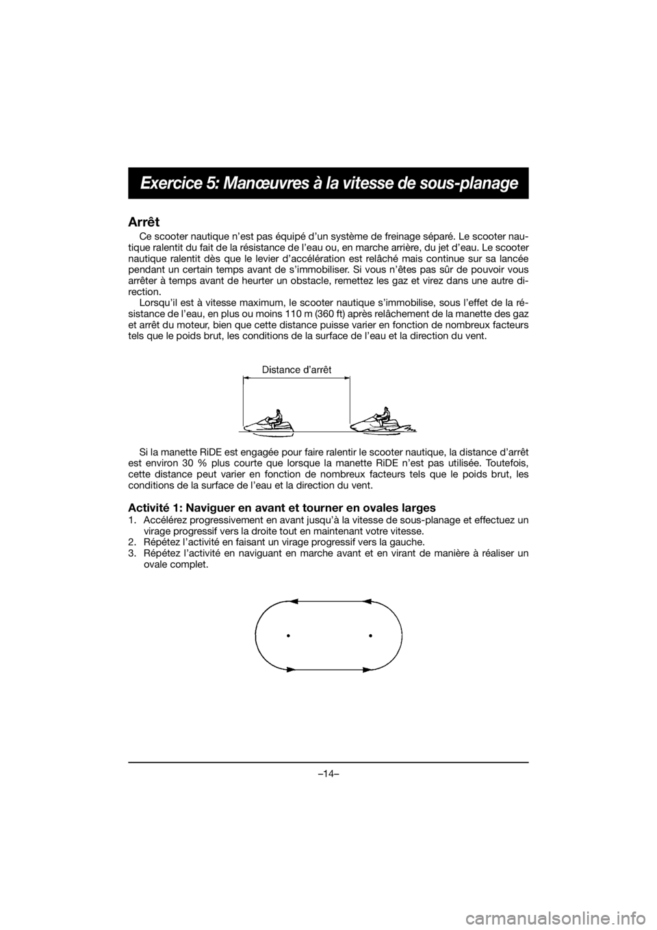 YAMAHA VX CRUISER HO 2018  Manual de utilização (in Portuguese) –14–
Exercice 5: Manœuvres à la vitesse de sous-planage
Arrêt
Ce scooter nautique n’est pas équipé d’un système de freinage séparé. Le scooter nau-
tique ralentit du fait de la résist
