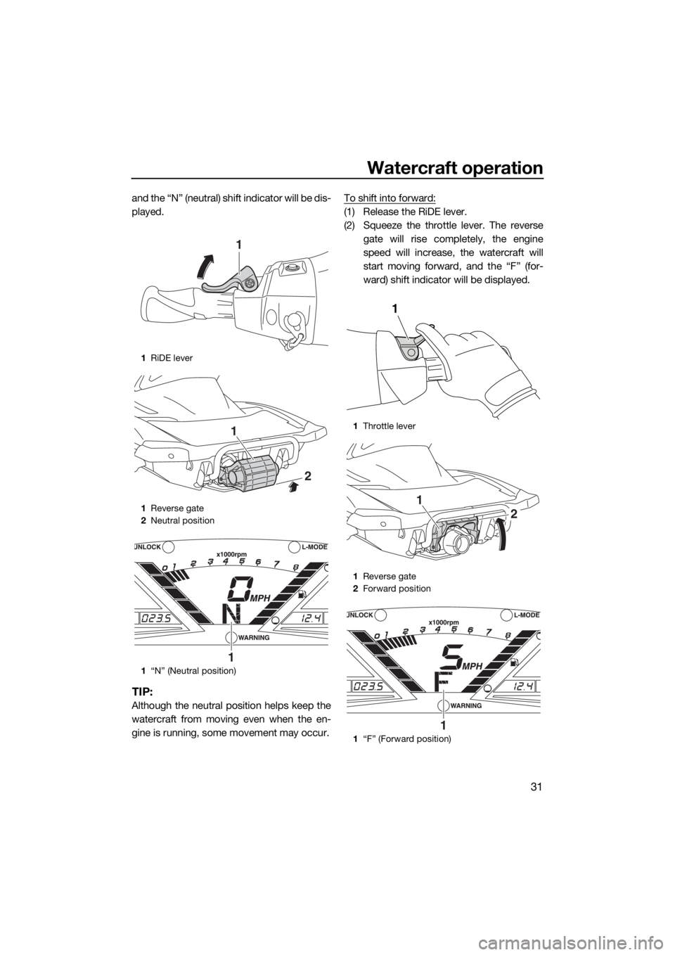 YAMAHA VX CRUISER HO 2017 Owners Guide Watercraft operation
31
and the “N” (neutral) shift indicator will be dis-
played.
TIP:
Although the neutral position helps keep the
watercraft from moving even when the en-
gine is running, some 