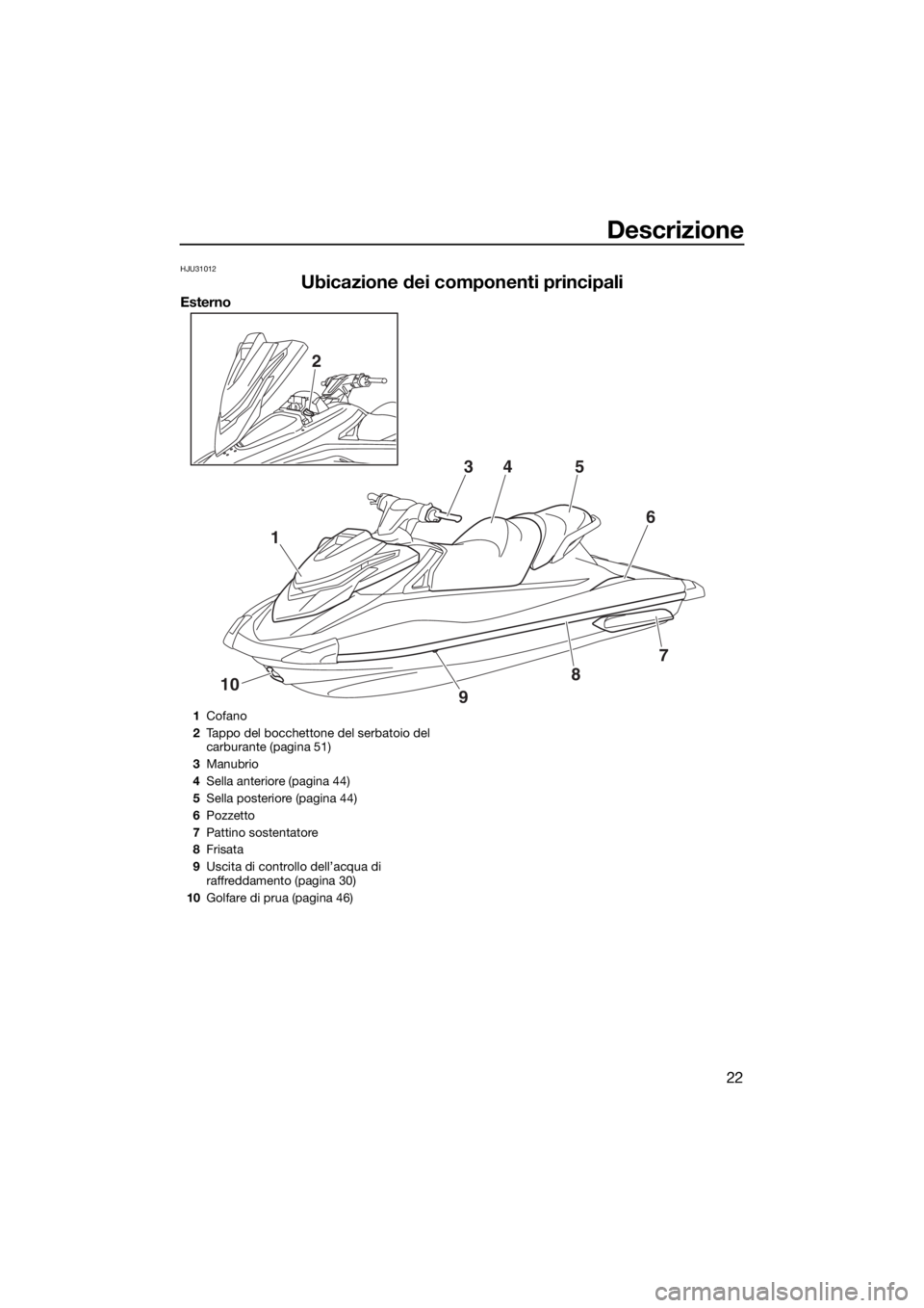 YAMAHA VXR 2019 Manuale duso (in Italian) Descrizione
22
HJU31012
Ubicazione dei componenti principali
Esterno
1
10
2
345
6
7
8
9
1Cofano
2Tappo del bocchettone del serbatoio del
carburante (pagina 51)
3Manubrio
4Sella anteriore (pagina 44)
YAMAHA VXR 2019 Manuale duso (in Italian) Descrizione
22
HJU31012
Ubicazione dei componenti principali
Esterno
1
10
2
345
6
7
8
9
1Cofano
2Tappo del bocchettone del serbatoio del
carburante (pagina 51)
3Manubrio
4Sella anteriore (pagina 44)