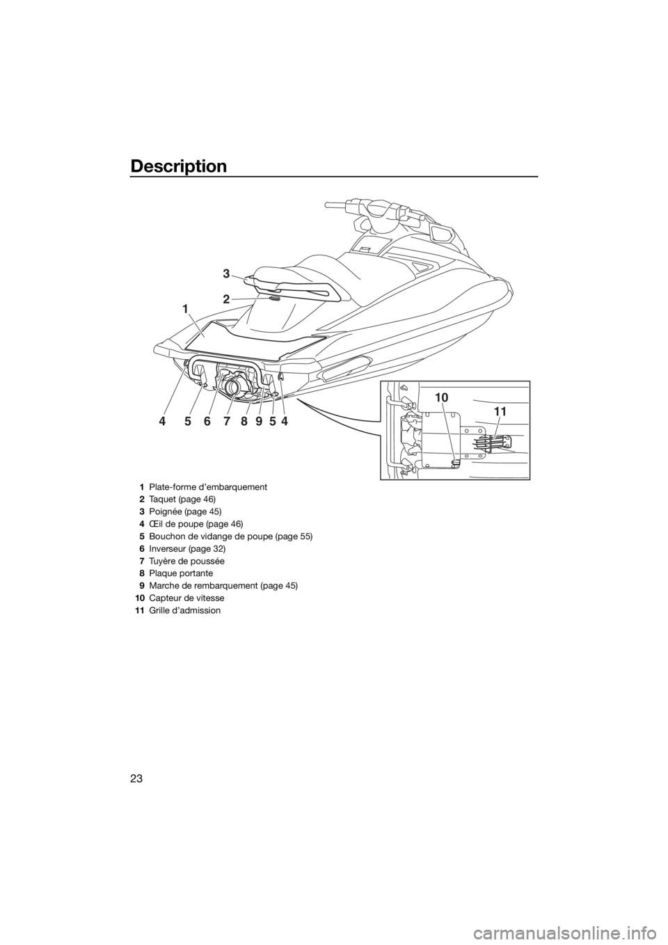 YAMAHA VXR 2018 Notices Demploi (in French) Description
23
1
10
1145678954
2
3
1Plate-forme d’embarquement
2Taquet (page 46)
3Poignée (page 45)
4Œil de poupe (page 46)
5Bouchon de vidange de poupe (page 55)
6Inverseur (page 32)
7Tuyère de YAMAHA VXR 2018 Notices Demploi (in French) Description
23
1
10
1145678954
2
3
1Plate-forme d’embarquement
2Taquet (page 46)
3Poignée (page 45)
4Œil de poupe (page 46)
5Bouchon de vidange de poupe (page 55)
6Inverseur (page 32)
7Tuyère de
