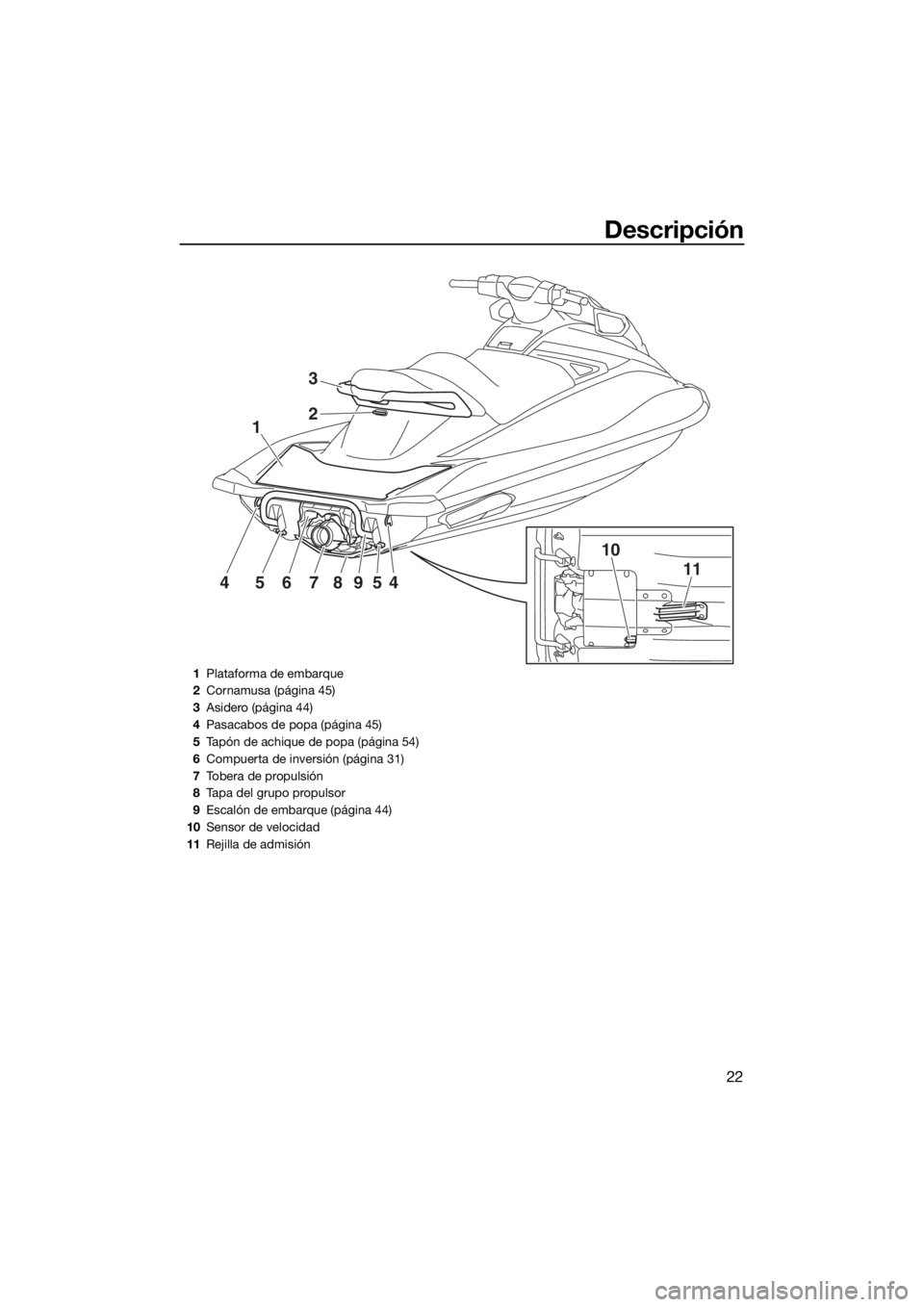 YAMAHA VXR 2017 Manuale de Empleo (in Spanish) Descripción
22
1
10
1145678954
2
3
1Plataforma de embarque
2Cornamusa (página 45)
3Asidero (página 44)
4Pasacabos de popa (página 45)
5Tapón de achique de popa (página 54)
6Compuerta de inversi YAMAHA VXR 2017 Manuale de Empleo (in Spanish) Descripción
22
1
10
1145678954
2
3
1Plataforma de embarque
2Cornamusa (página 45)
3Asidero (página 44)
4Pasacabos de popa (página 45)
5Tapón de achique de popa (página 54)
6Compuerta de inversi