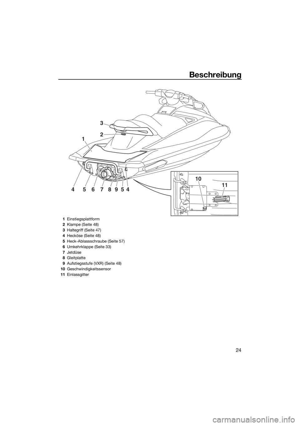 YAMAHA VXR 2016 Betriebsanleitungen (in German) Beschreibung
24
1
10
1145678954
2
3
1Einstiegsplattform
2Klampe (Seite 48)
3Haltegriff (Seite 47)
4Hecköse (Seite 48)
5Heck-Ablassschraube (Seite 57)
6Umkehrklappe (Seite 33)
7Jetdüse
8Gleitplatte
9 YAMAHA VXR 2016 Betriebsanleitungen (in German) Beschreibung
24
1
10
1145678954
2
3
1Einstiegsplattform
2Klampe (Seite 48)
3Haltegriff (Seite 47)
4Hecköse (Seite 48)
5Heck-Ablassschraube (Seite 57)
6Umkehrklappe (Seite 33)
7Jetdüse
8Gleitplatte
9