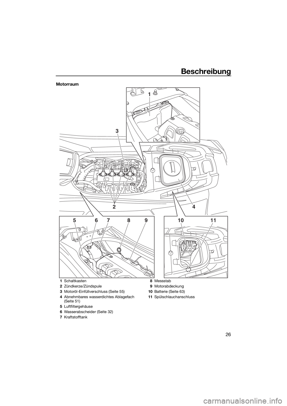 YAMAHA VXR 2016 Betriebsanleitungen (in German) Beschreibung
26
Motorraum
1
3
561011789
24
1Schaltkasten
2Zündkerze/Zündspule
3Motoröl-Einfüllverschluss (Seite 55)
4Abnehmbares wasserdichtes Ablagefach
(Seite 51)
5Luftfiltergehäuse
6Wasserabs YAMAHA VXR 2016 Betriebsanleitungen (in German) Beschreibung
26
Motorraum
1
3
561011789
24
1Schaltkasten
2Zündkerze/Zündspule
3Motoröl-Einfüllverschluss (Seite 55)
4Abnehmbares wasserdichtes Ablagefach
(Seite 51)
5Luftfiltergehäuse
6Wasserabs