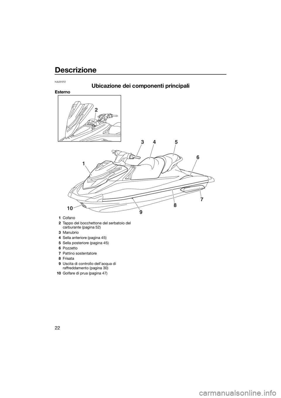 YAMAHA VXS 2016 Manuale duso (in Italian) Descrizione
22
HJU31012
Ubicazione dei componenti principali
Esterno
1
10
2
345
6
7
8
9
1Cofano
2Tappo del bocchettone del serbatoio del
carburante (pagina 52)
3Manubrio
4Sella anteriore (pagina 45)
YAMAHA VXS 2016 Manuale duso (in Italian) Descrizione
22
HJU31012
Ubicazione dei componenti principali
Esterno
1
10
2
345
6
7
8
9
1Cofano
2Tappo del bocchettone del serbatoio del
carburante (pagina 52)
3Manubrio
4Sella anteriore (pagina 45)