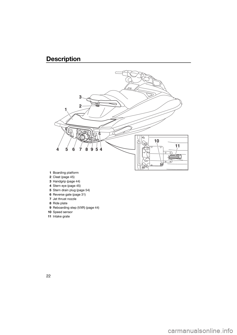 YAMAHA VXR 2015 Owners Manual Description
22
1
10
1145678954
2
3
1Boarding platform
2Cleat (page 45)
3Handgrip (page 44)
4Stern eye (page 45)
5Stern drain plug (page 54)
6Reverse gate (page 31)
7Jet thrust nozzle
8Ride plate
9Rebo
