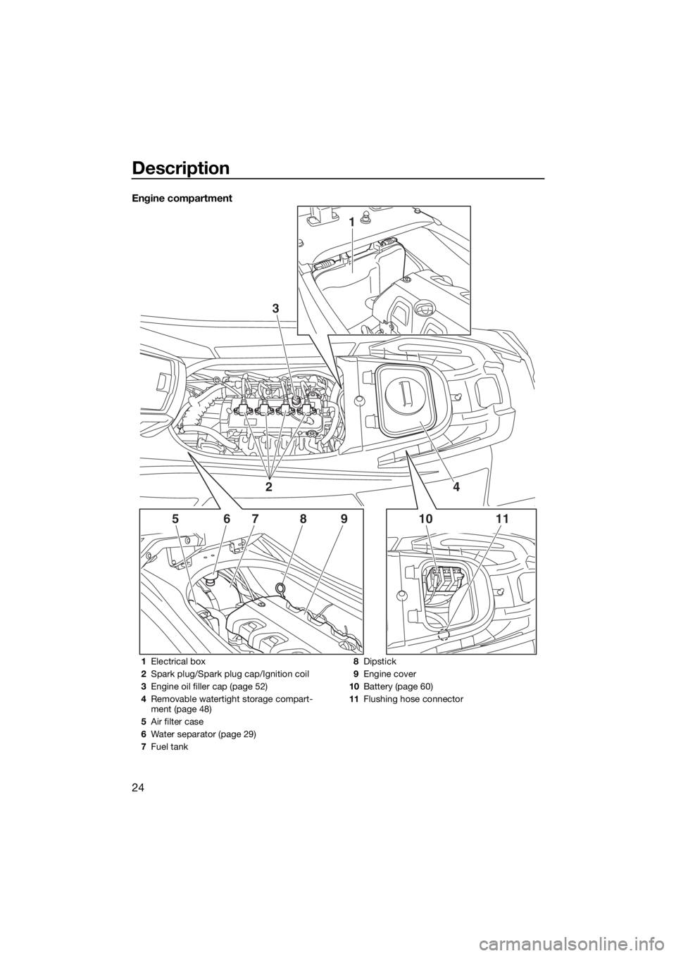 YAMAHA VXR 2015  Owners Manual Description
24
Engine compartment
1
3
561011789
24
1Electrical box
2Spark plug/Spark plug cap/Ignition coil
3Engine oil filler cap (page 52)
4Removable watertight storage compart-
ment (page 48)
5Air 