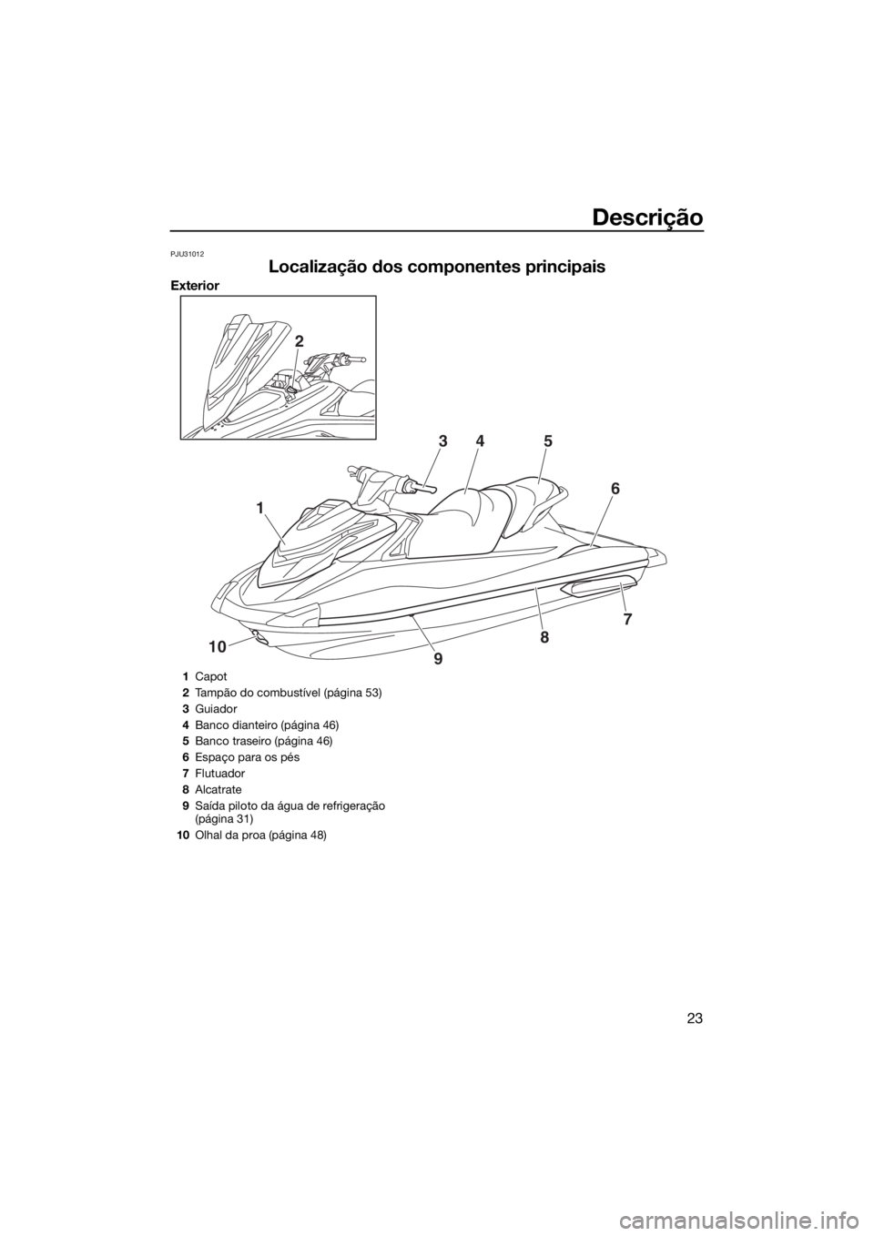 YAMAHA VXR 2015 Manual de utilização (in Portuguese) Descrição
23
PJU31012
Localização dos componentes principais
Exterior
1
10
2
345
6
7
8
9
1Capot
2Tampão do combustível (página 53)
3Guiador
4Banco dianteiro (página 46)
5Banco traseiro (págin YAMAHA VXR 2015 Manual de utilização (in Portuguese) Descrição
23
PJU31012
Localização dos componentes principais
Exterior
1
10
2
345
6
7
8
9
1Capot
2Tampão do combustível (página 53)
3Guiador
4Banco dianteiro (página 46)
5Banco traseiro (págin
